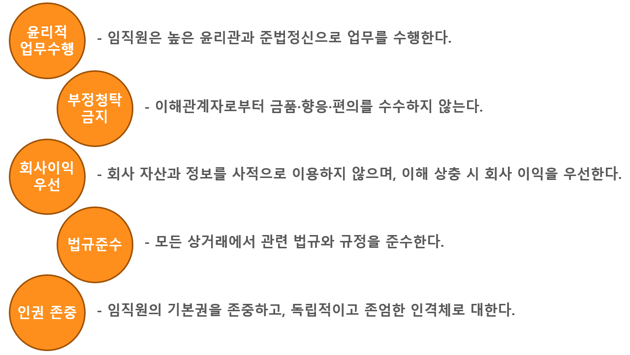윤리경영